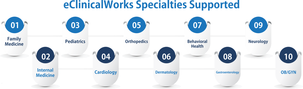 eClinicalWorks Specialties Supported